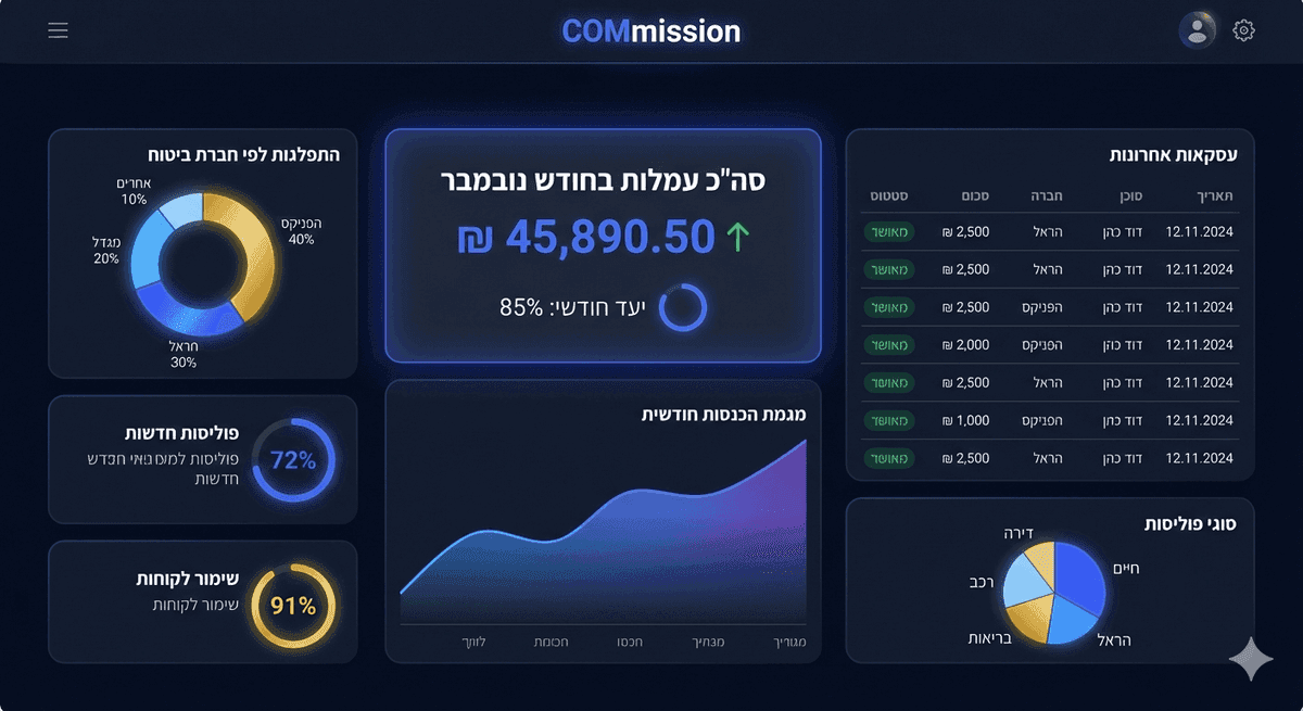 Commission Analytics Dashboard